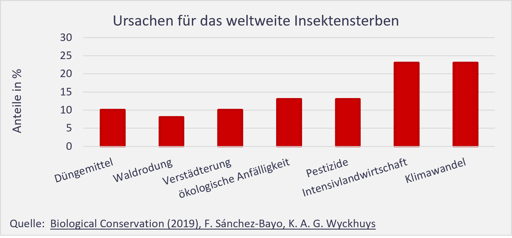 Afc Consulting Group Issue Der Woche Wwf Kritisiert Intensive